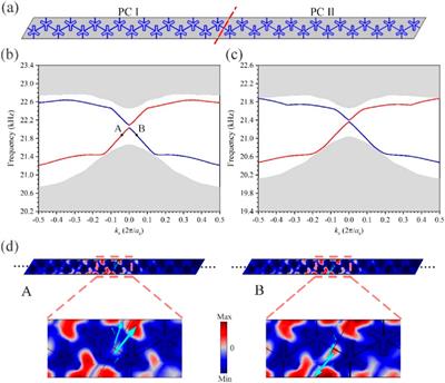 Temperature-tunable topological zero-refraction acoustic metamaterials